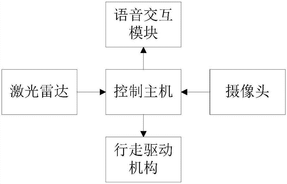 一种可避障盘点机器人的制作方法