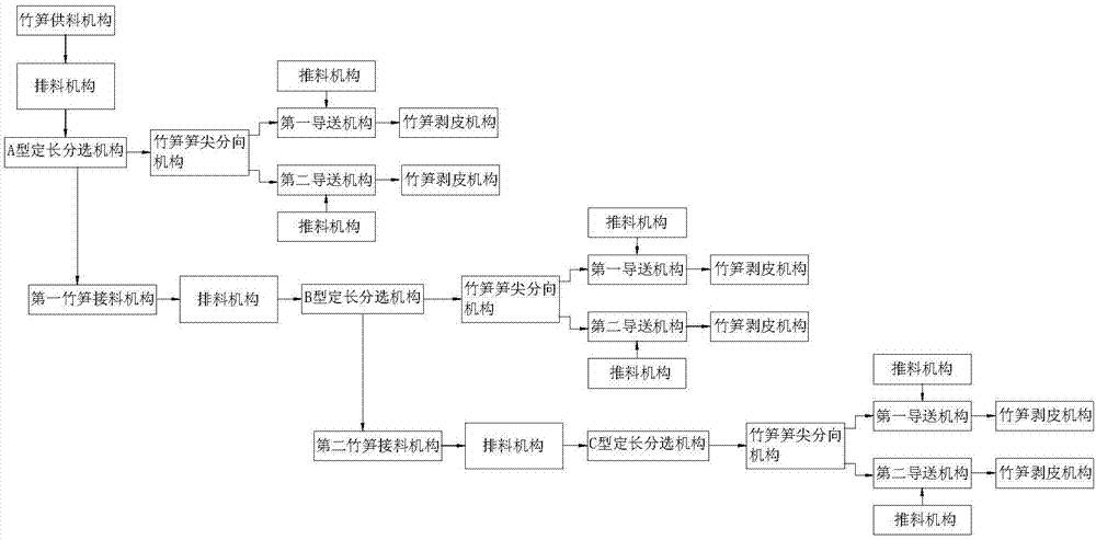 定长分选机构的制作方法