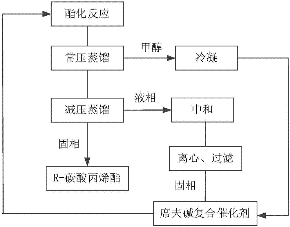 一种R-碳酸丙烯酯的制备方法与流程