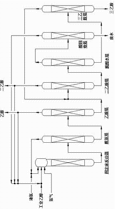 一种盐碱液萃取-水解的乙胺生产系统及工艺的制作方法