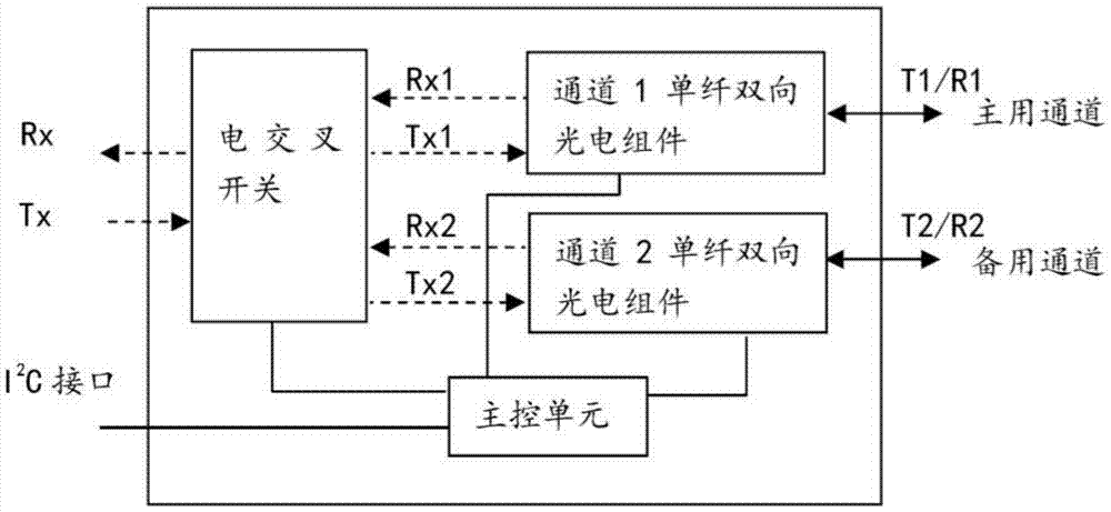 一种光保护模块及系统的制作方法