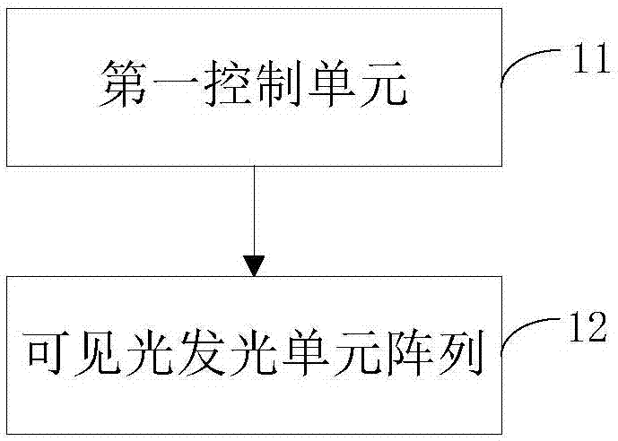 基于可见光通信的信号收发装置及实现方法、系统与流程