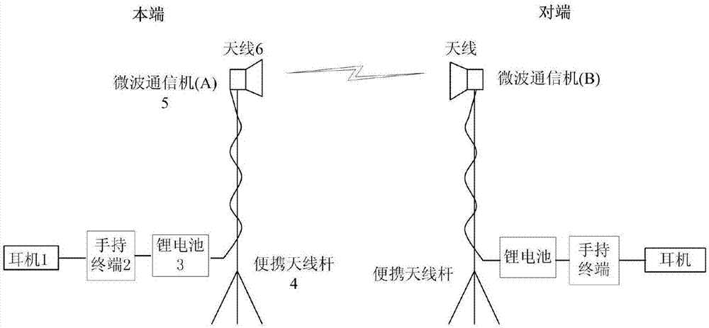 一种便携微波通视测量装置的制作方法