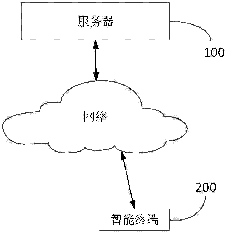 信号生存期态势分析方法与装置与流程