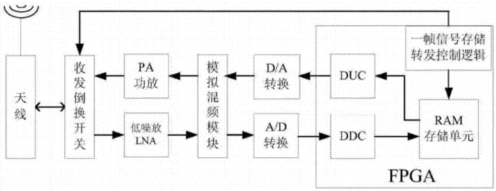 一种手机信号的信令型管控方法与流程