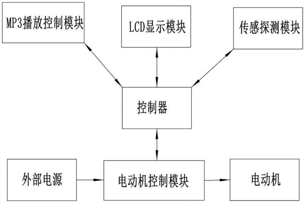 一种擦鞋机控制系统的制作方法