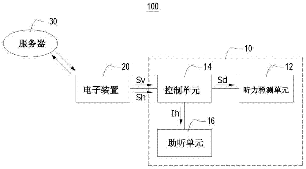 听力检测装置的制作方法