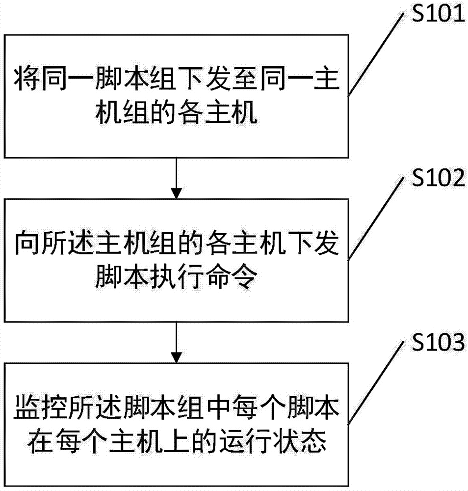 一种主机集群管理方法及相关装置与流程