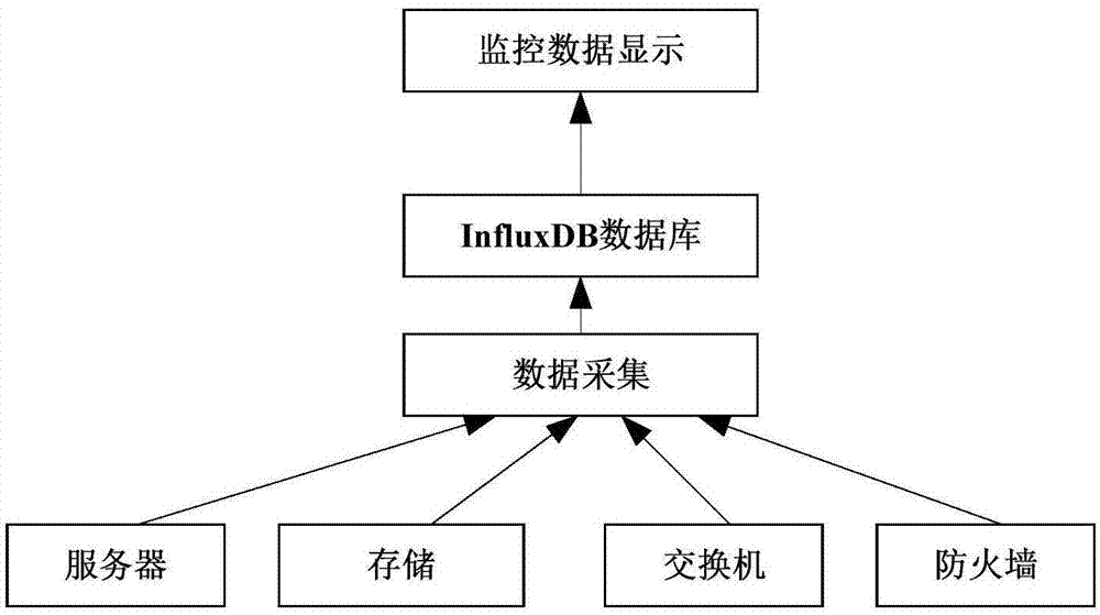 一种PIM监控数据处理方法及系统与流程