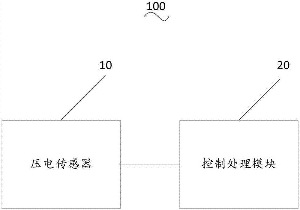 一种体动监测装置的制作方法