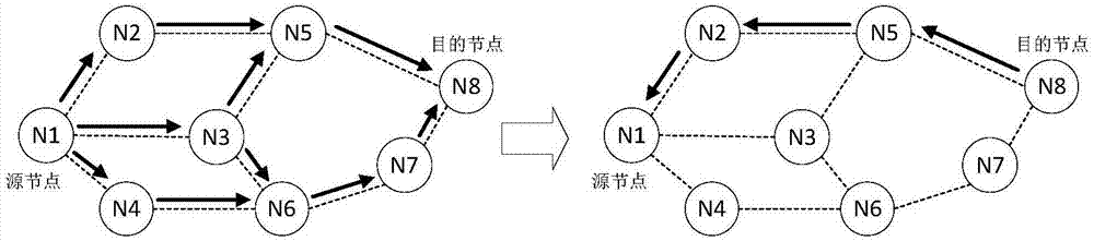 一种基于簇的协作包传输方案的制作方法