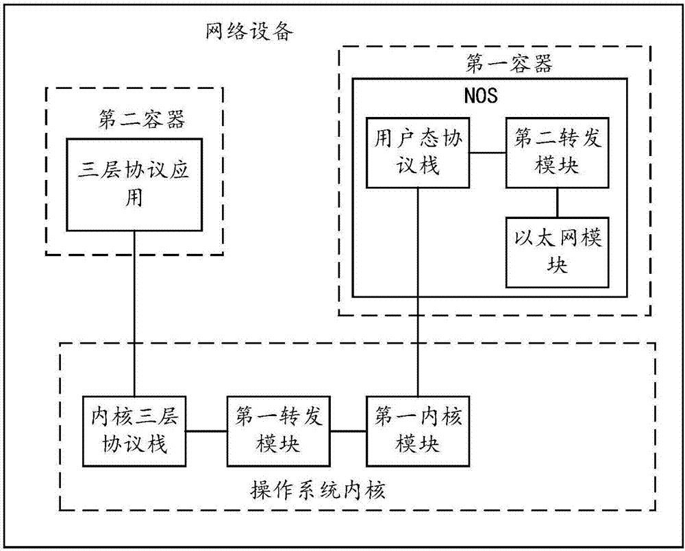 一种报文处理系统及网络设备的制作方法