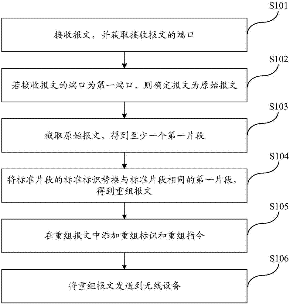 一种变电站的通信方法及服务器与流程