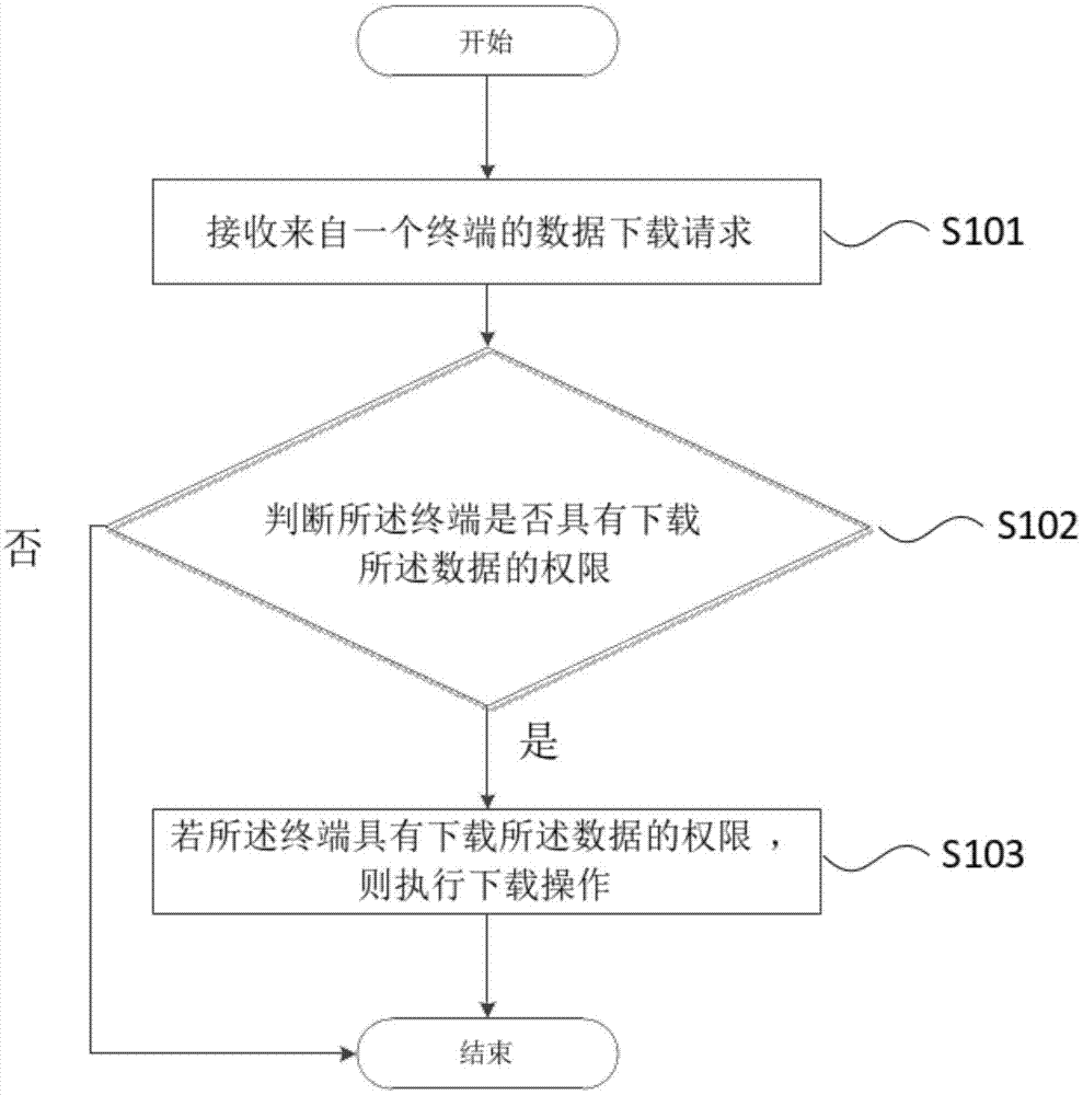 一种P2P私网控制方法及控制装置与流程