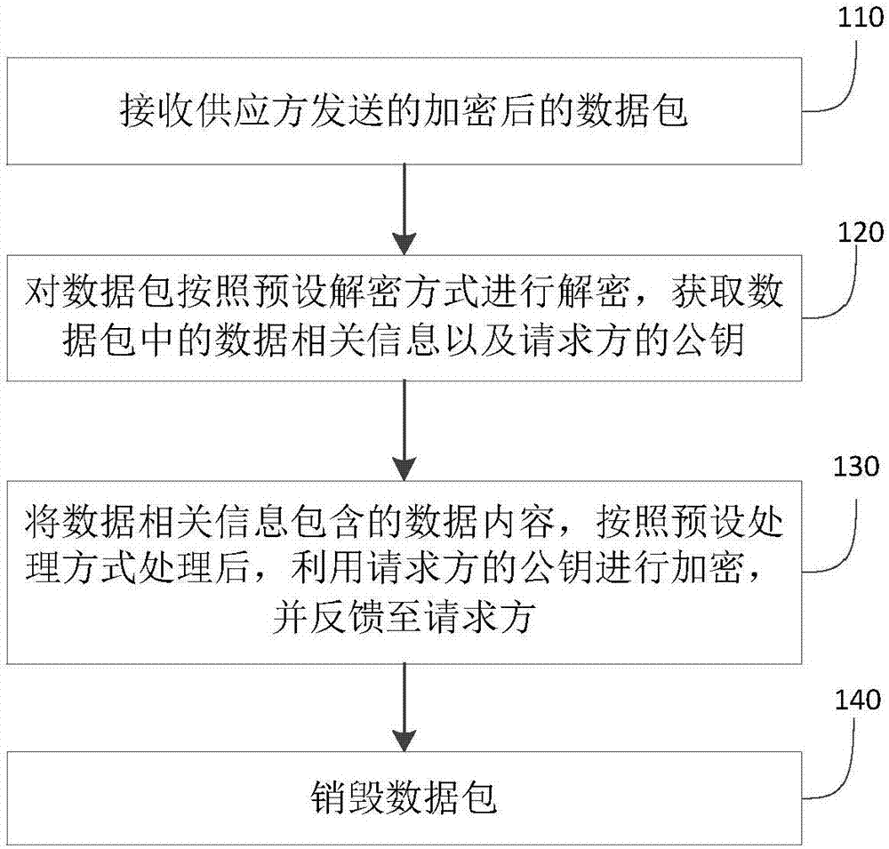 一种基于区块链的数据传输方法、装置及系统与流程