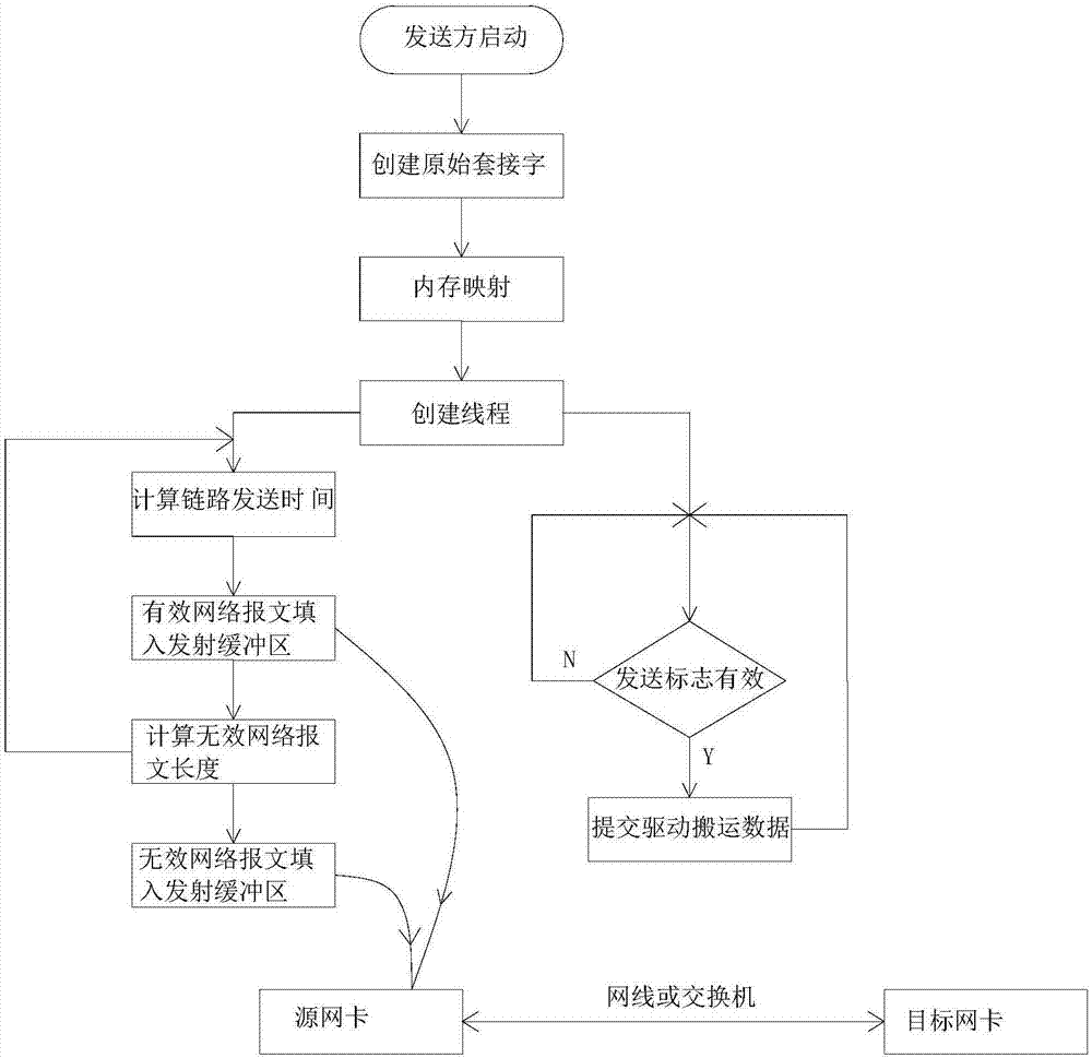 一种UDP有效报文发送时序控制方法与流程