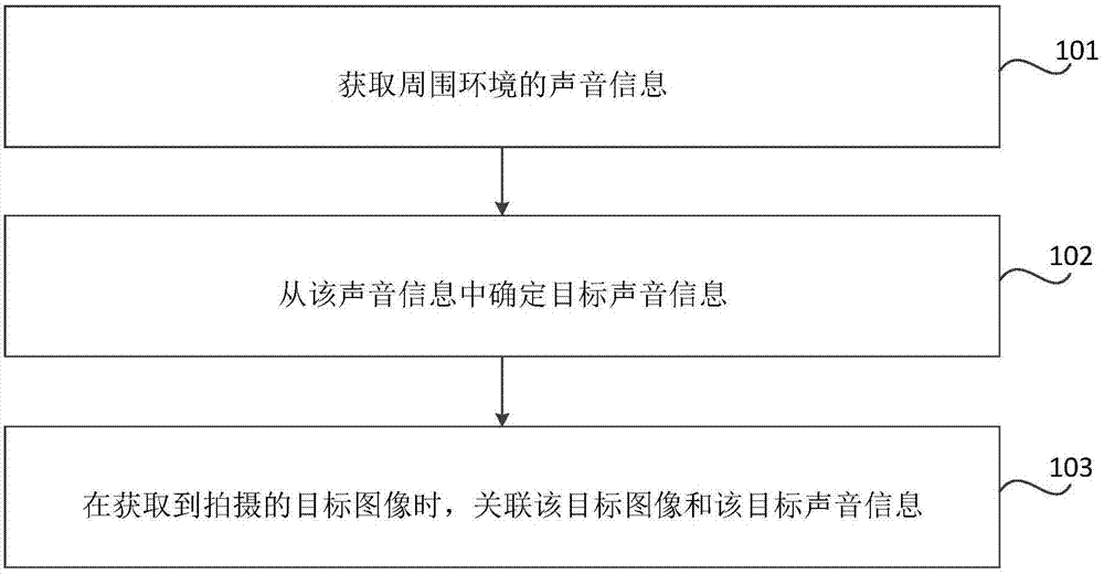 获取图像的方法、装置、电子设备及存储介质与流程