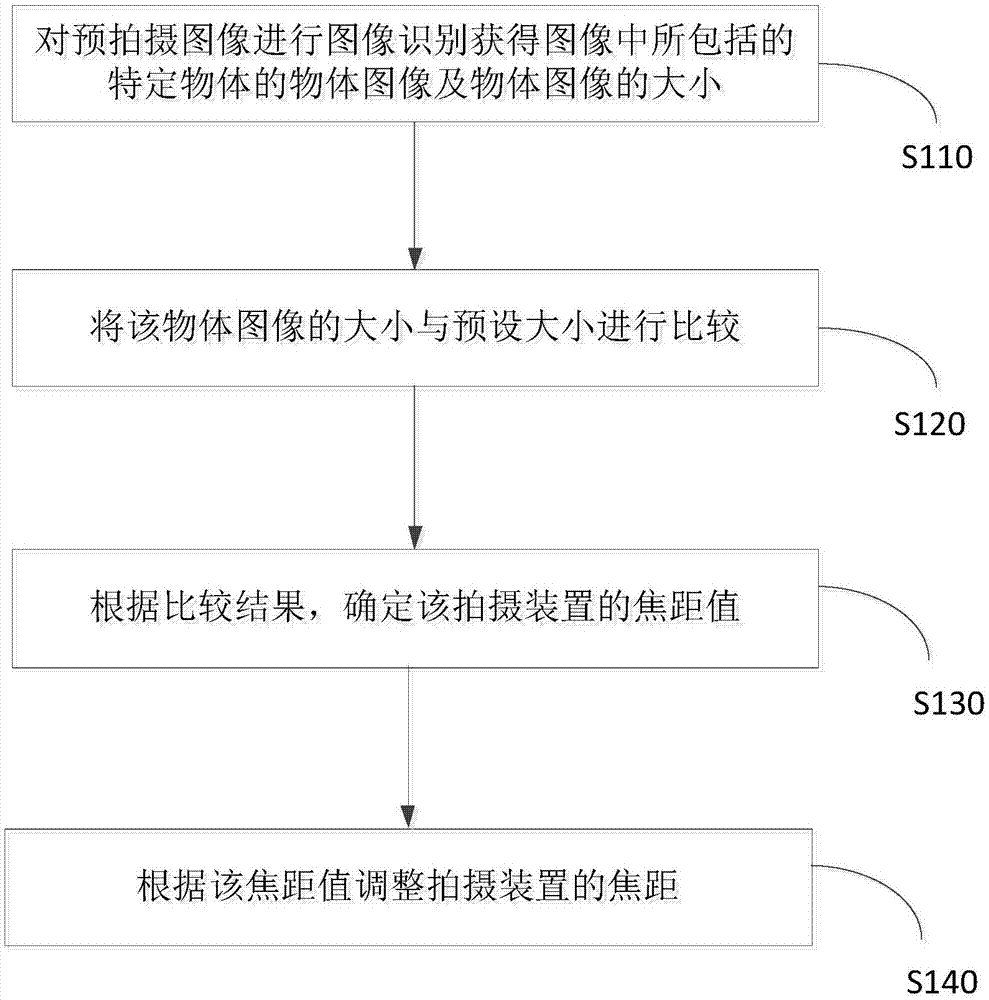 一种拍摄角度调整方法、装置、拍摄装置及存储介质与流程