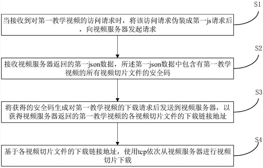 一种教学视频安全处理方法及系统与流程