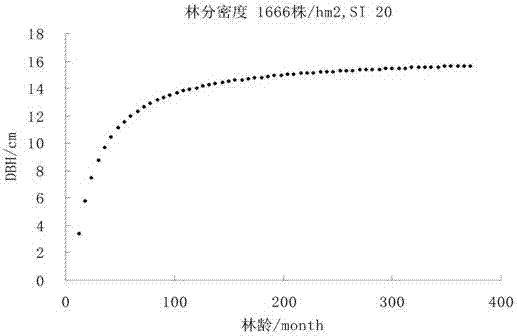 一种结合长短周期经营的桉树复合栽培方法与流程