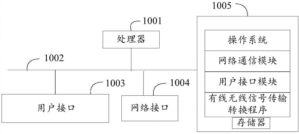 有线无线信号传输转换方法、扬声器及存储介质与流程