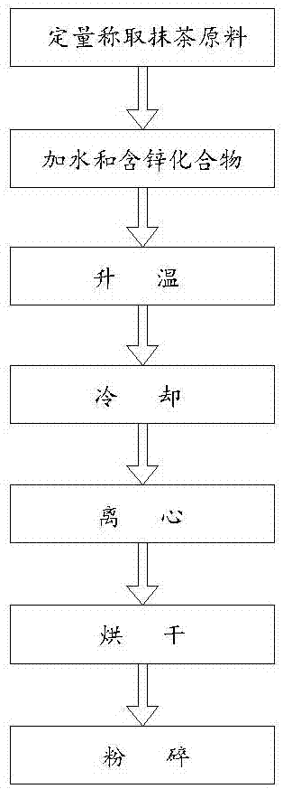 一种色泽稳定的抹茶的制备工艺的制作方法