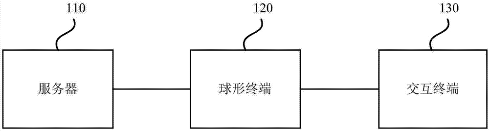 一种游戏交互系统的制作方法