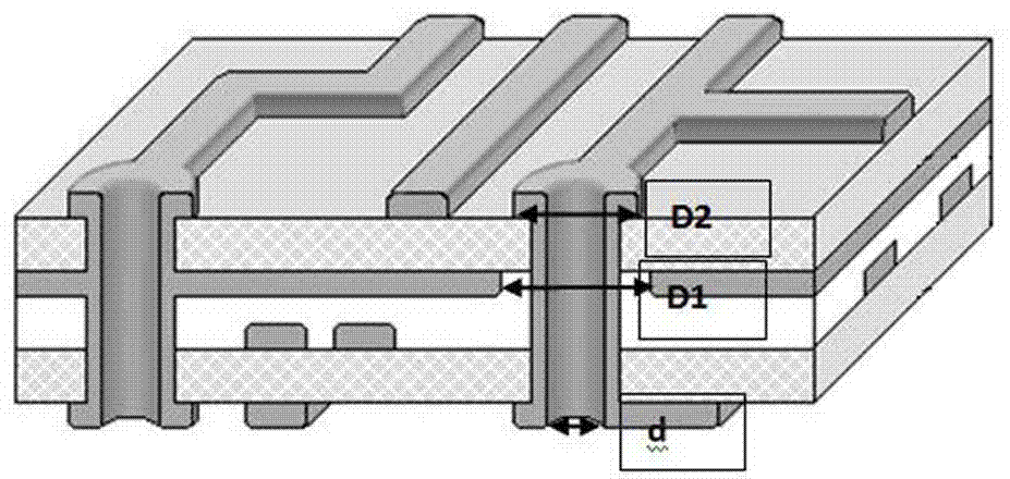 一种降低电源纹波的过孔的设计方法与流程
