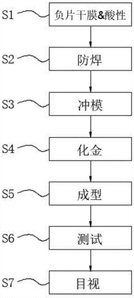 一种新型冲模方法与流程