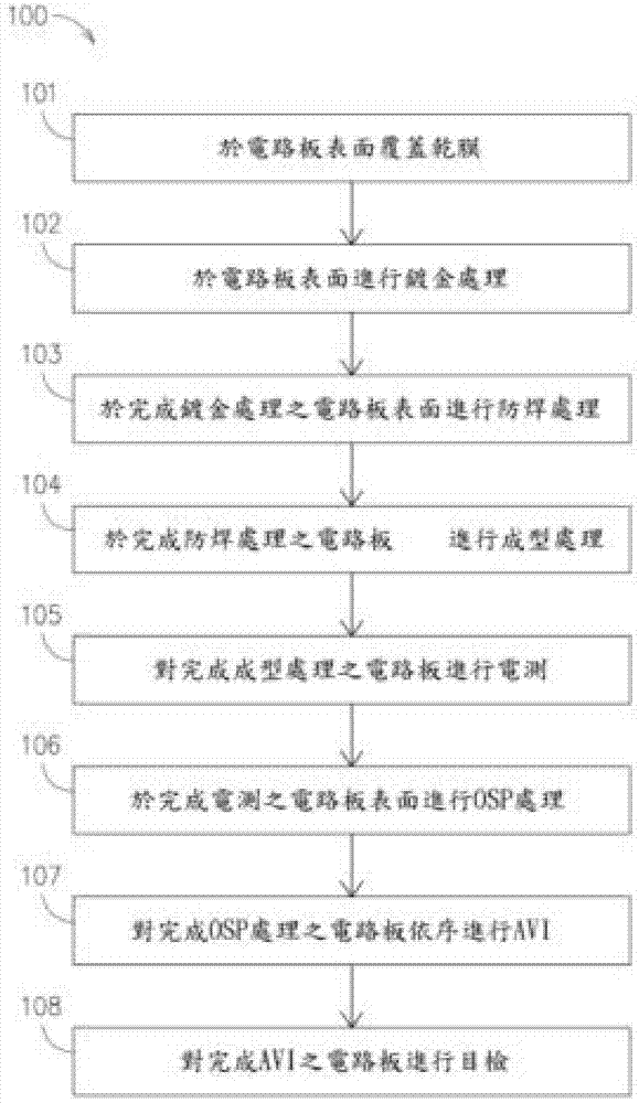 一种防止印刷电路板之镀金侧蚀和金手指露铜的方法与流程