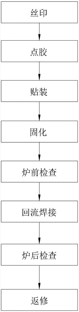 一种SMT贴片封装工艺的制作方法