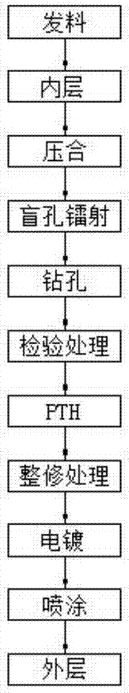 一种无孔对位镭射机双面加工工艺的制作方法