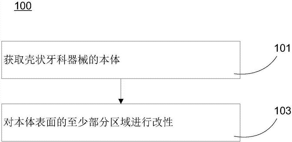 壳状牙科器械及其制作方法与流程