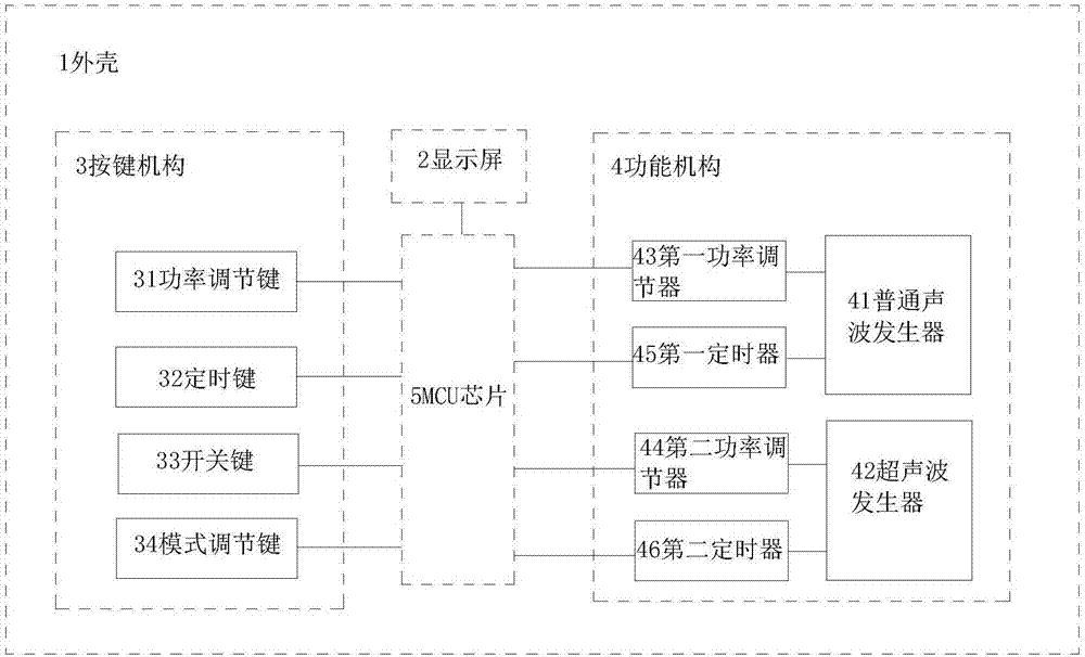 一种可以产生超声频率的声波理疗仪的制作方法