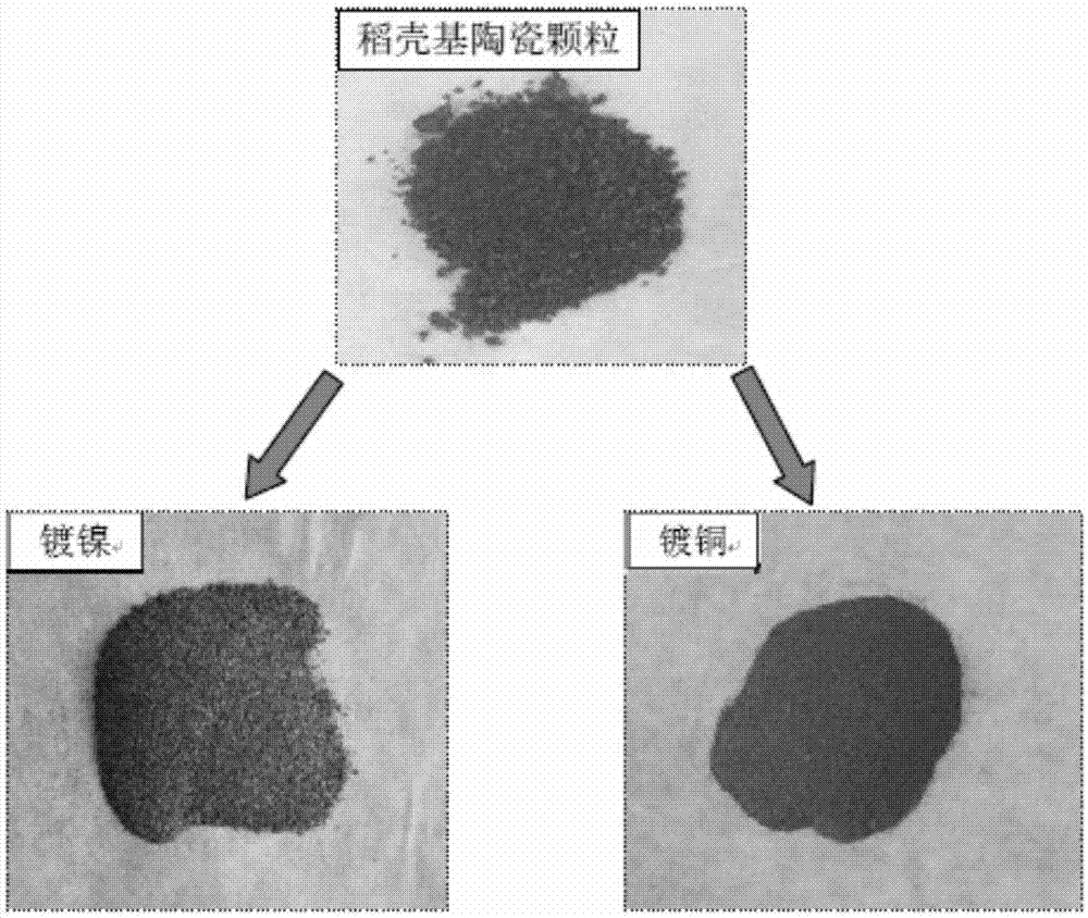 一种表面镀金属摩擦催化材料、制备方法及应用与流程