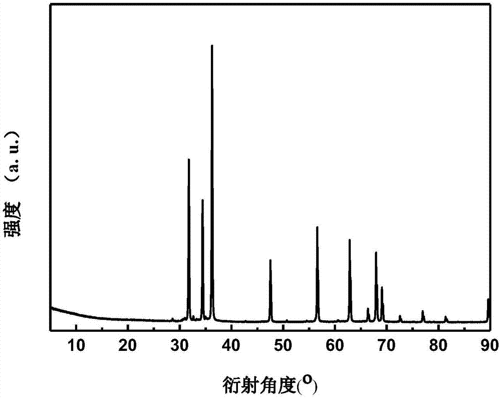 一种选择加氢获取1,4-丁烯二醇的含锌金属间化合物催化剂及其制备方法与流程