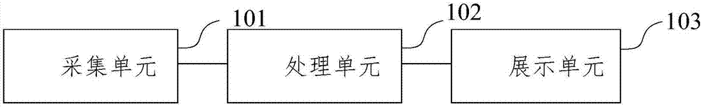 一种城市安全信息管理系统、方法及数据处理中心与流程