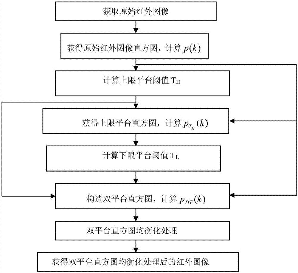 一探图像化的编程世界 (图像化什么意思)