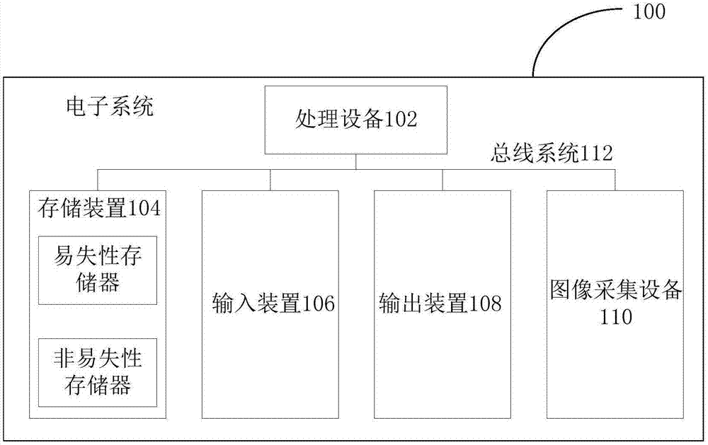 模型训练方法、替换图像背景的方法、装置和电子系统与流程