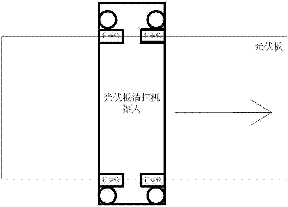 光伏板清扫机器人及其偏斜检测和纠偏方法与流程