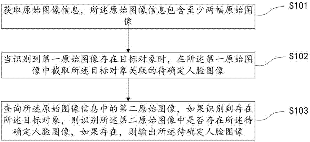 目标追踪方法、装置、目标追踪设备及存储介质与流程