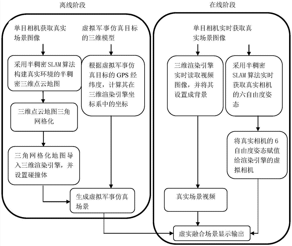 一种户外增强现实军事仿真训练的方法与流程