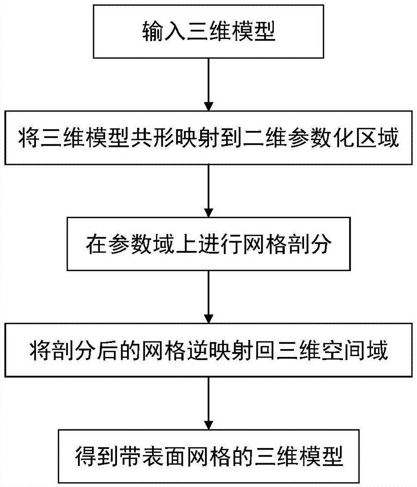 一种基于共形几何的数模表面网格生成方法与流程