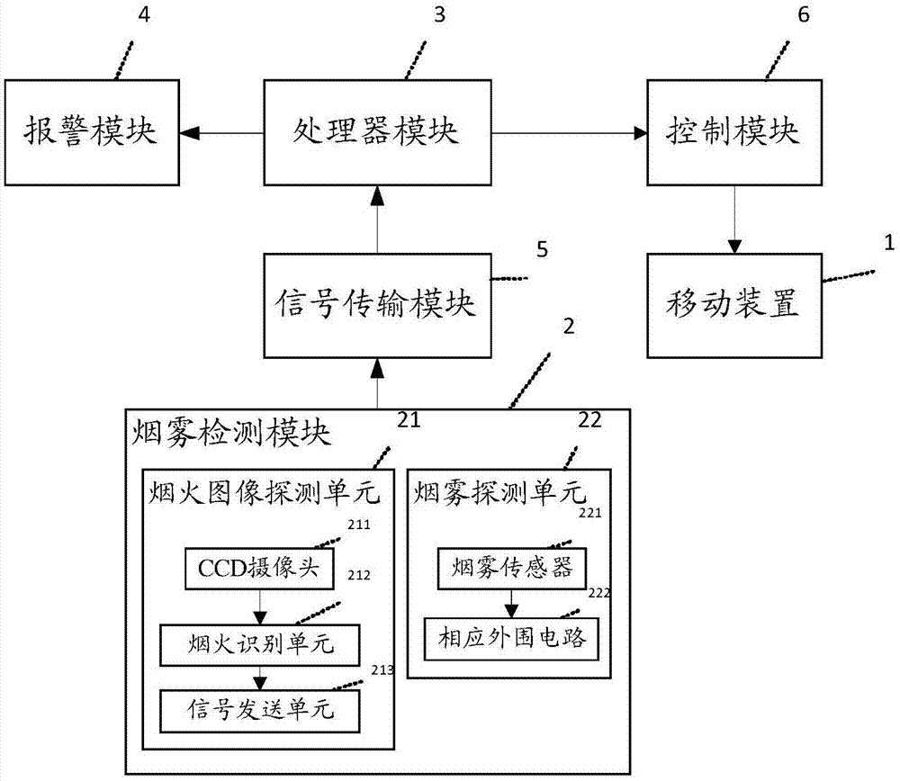 智能家用烟感机器人的制作方法