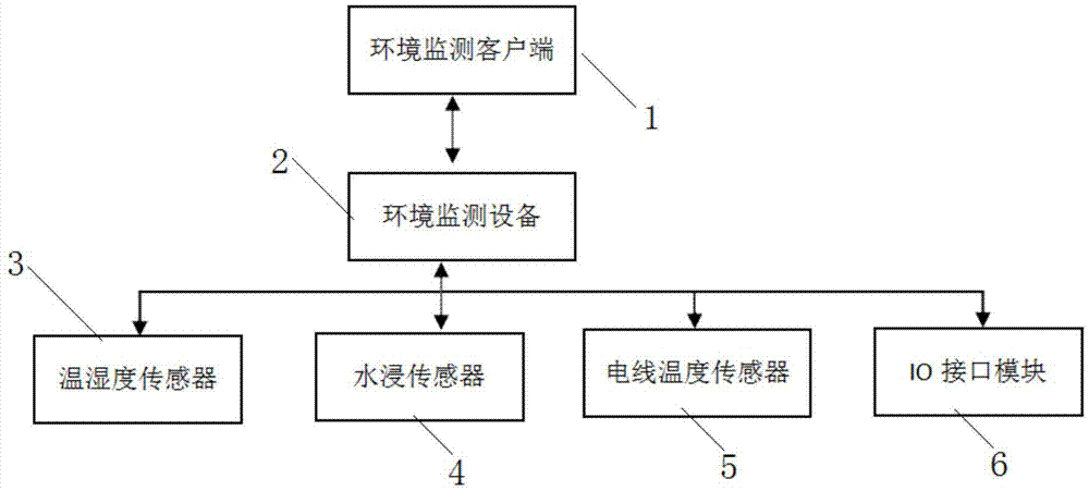 一种机房安防监控系统的制作方法