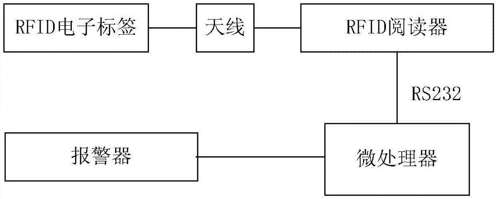 一种室内儿童看护系统的制作方法