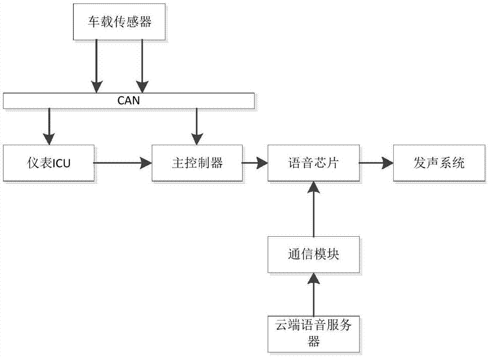 一种车辆语音报警方法及系统与流程