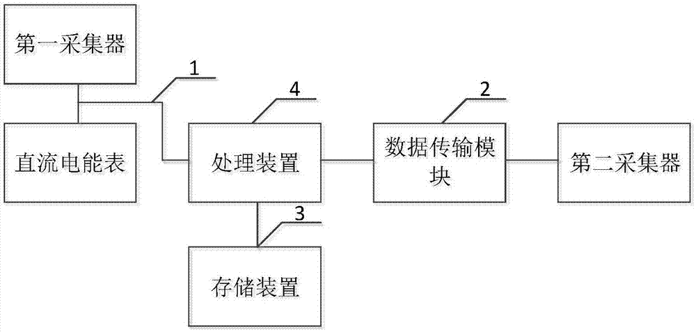 一种电量数据的辅助采集设备的制作方法