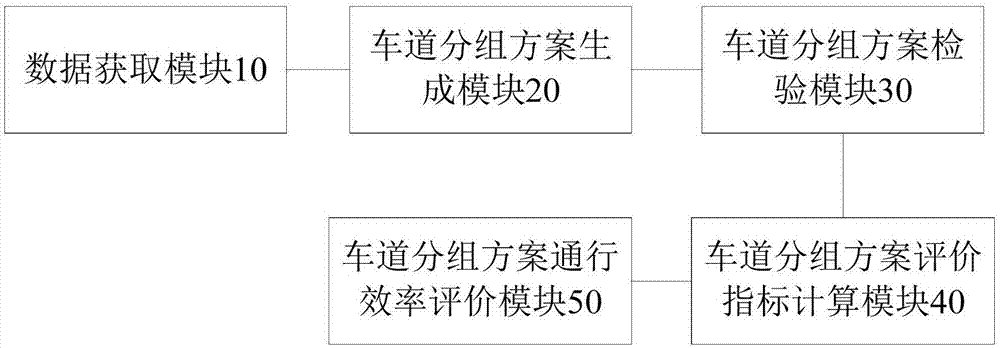 一种车道通行效率优化分组装置及方法与流程