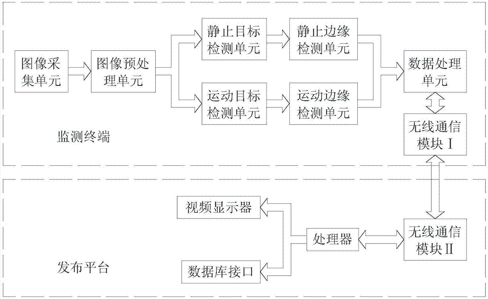 一种交通路况的实时监测及发布平台的制作方法